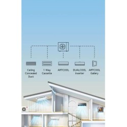 Aire Multisplit LG Dual Cool Inverter 2 X 6000 Frigorias